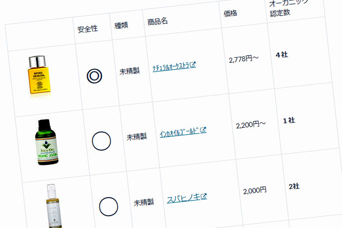 人気ホホバオイルの比較まとめ